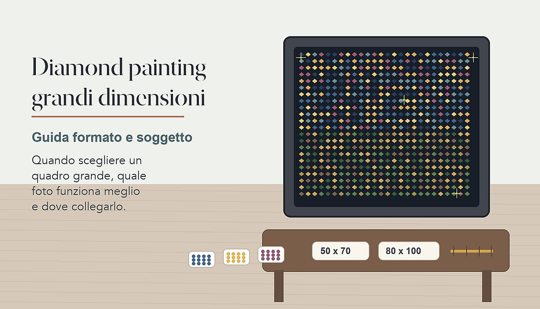 Diamond painting grandi dimensioni con quadro grande, misure e strumenti per scegliere formato e soggetto